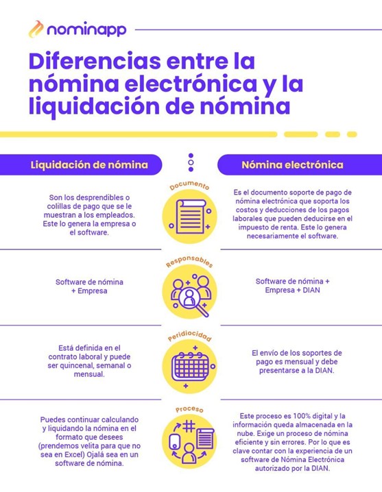 Diferencias entre la nómina electrónica y la liquidación de nómina.