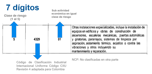 Código de actividad económica