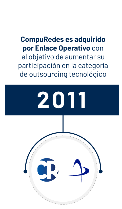 2011 CompuRedes es adquirido por Enlace Operativo