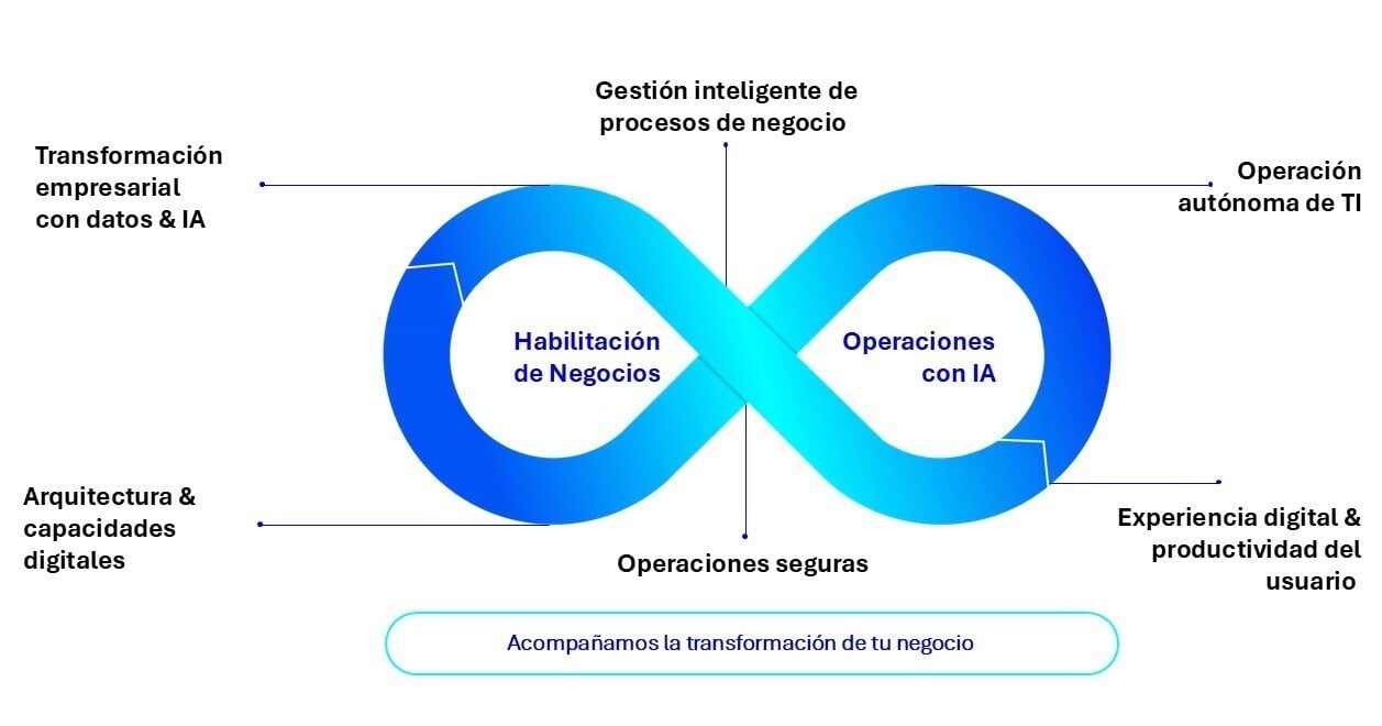 Portafolio actualizado ARUS V2