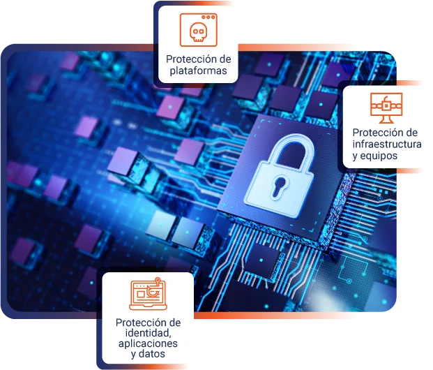 Portafolio de Ciberseguridad: protección de plataformas, protección de infraestructura y equipos, protección de identidad, aplicaciones y datos